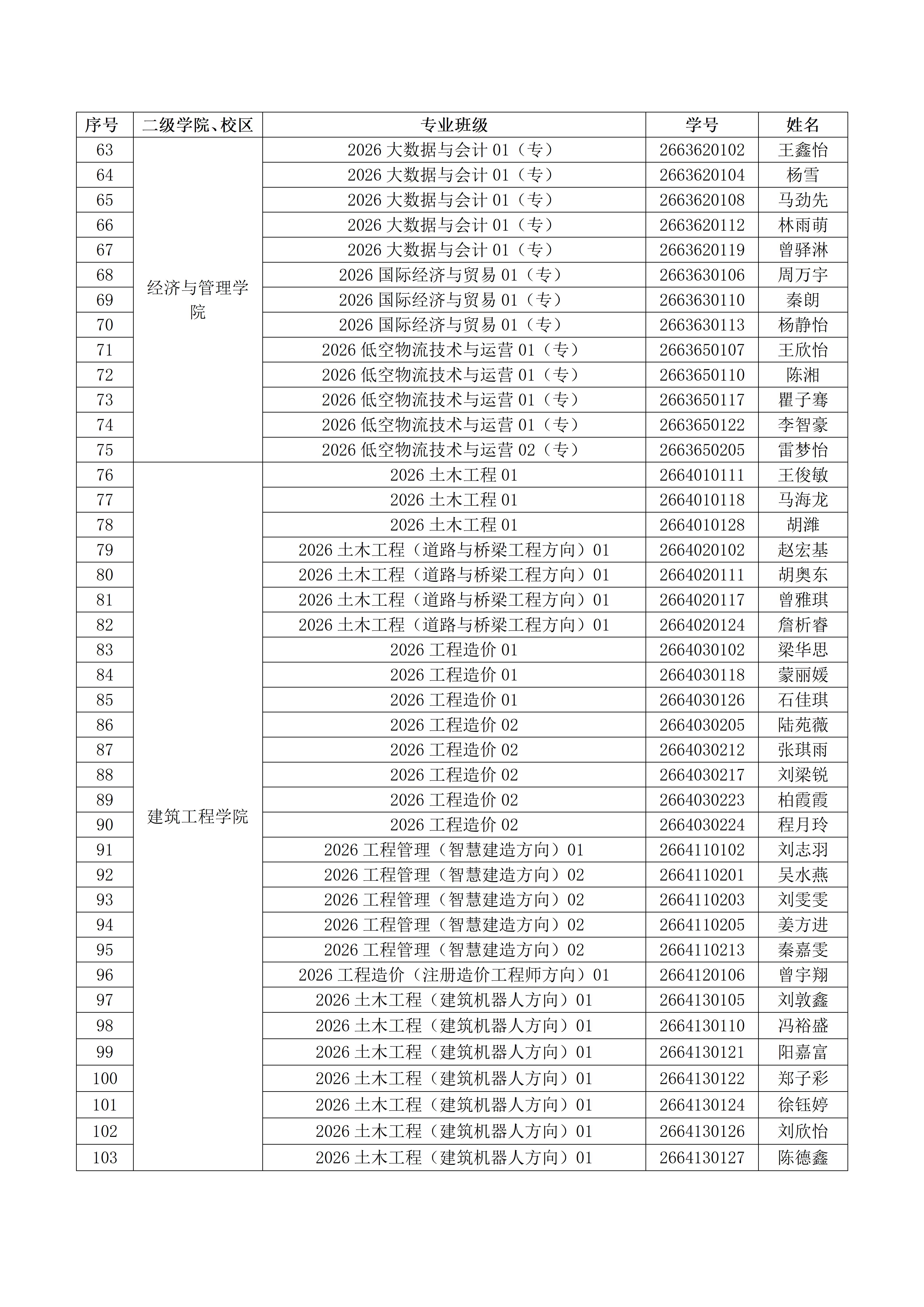 关于2026年放弃入学资格学生名单的公示