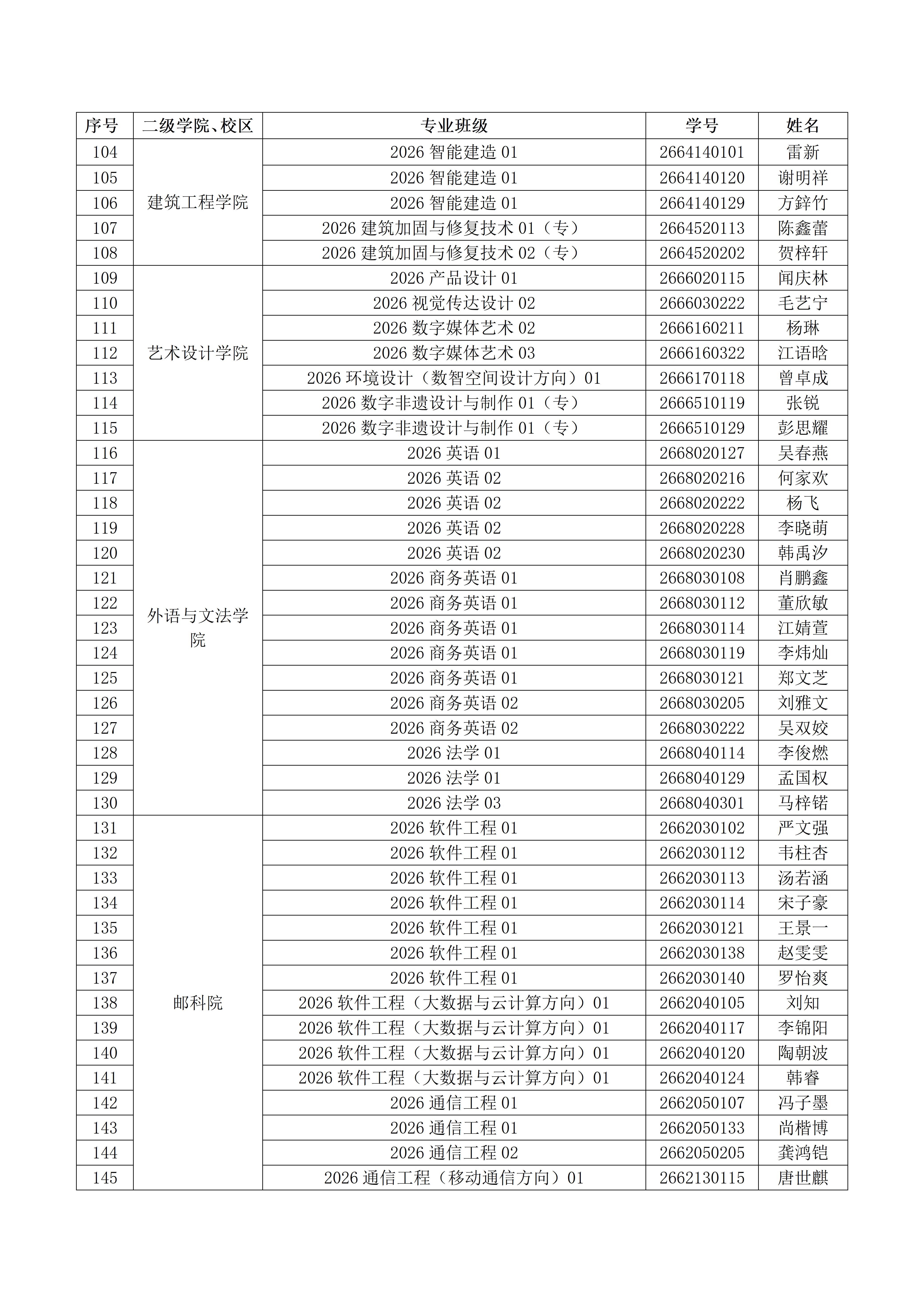 关于2026年放弃入学资格学生名单的公示